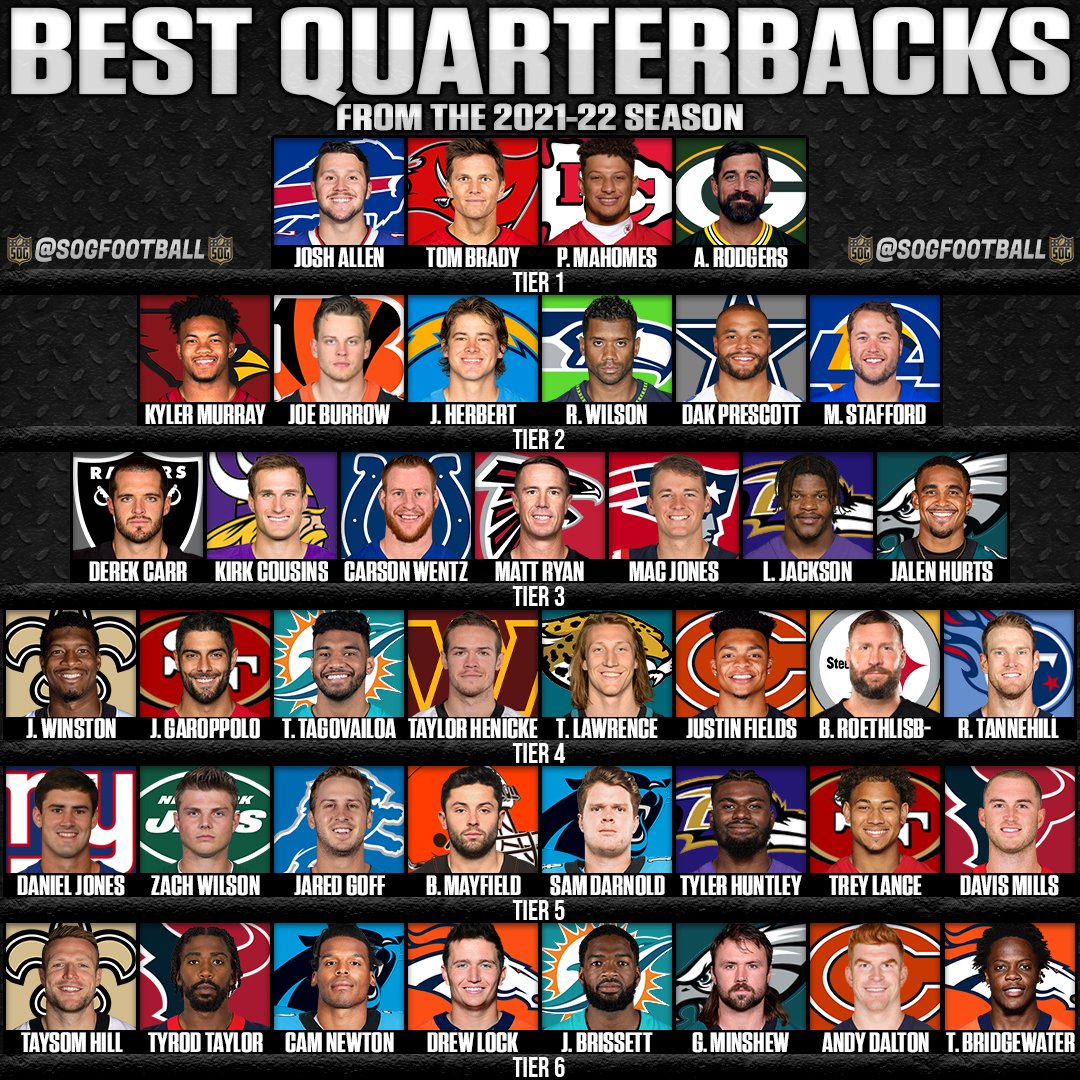 Best Quarterbacks in the NFL Tier List - SOG Sports