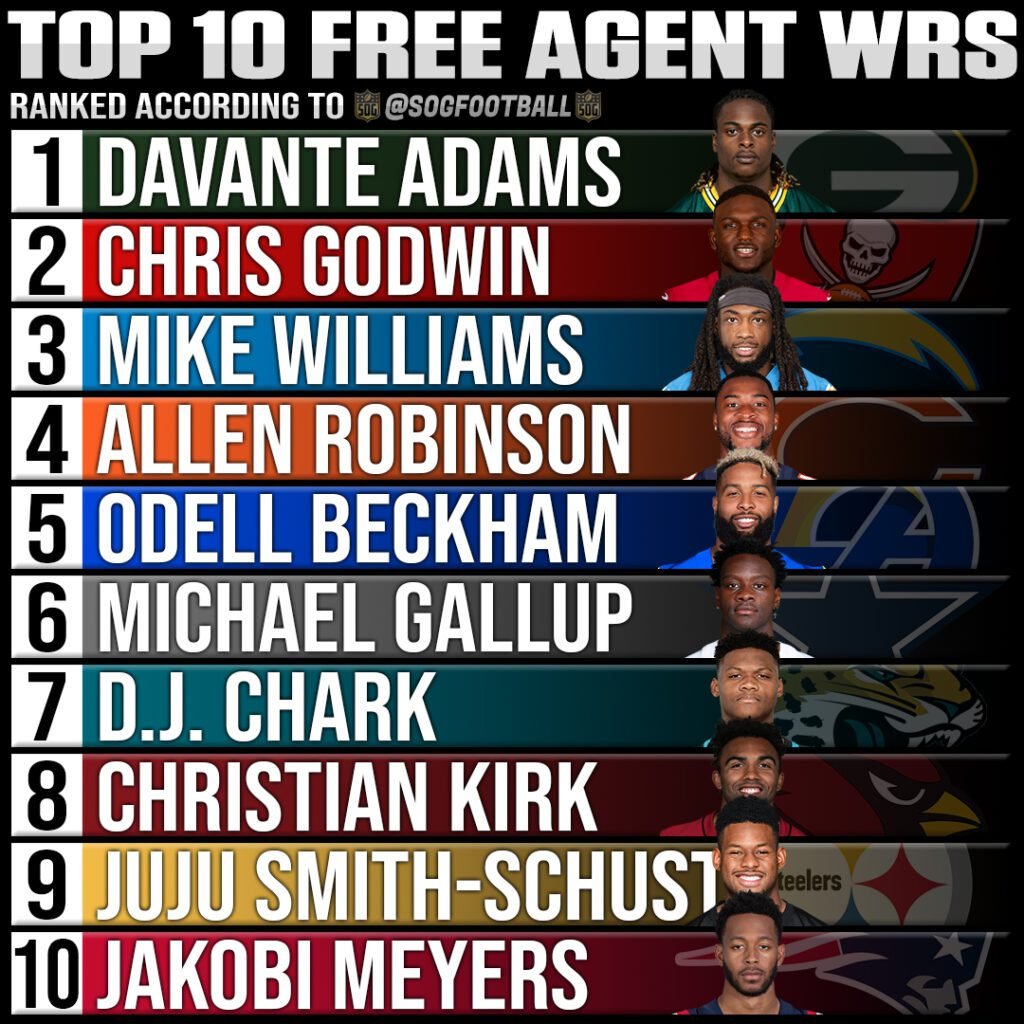 Top 10 Best Free Agent Wide Receiver Rankings 2022 SOG Sports