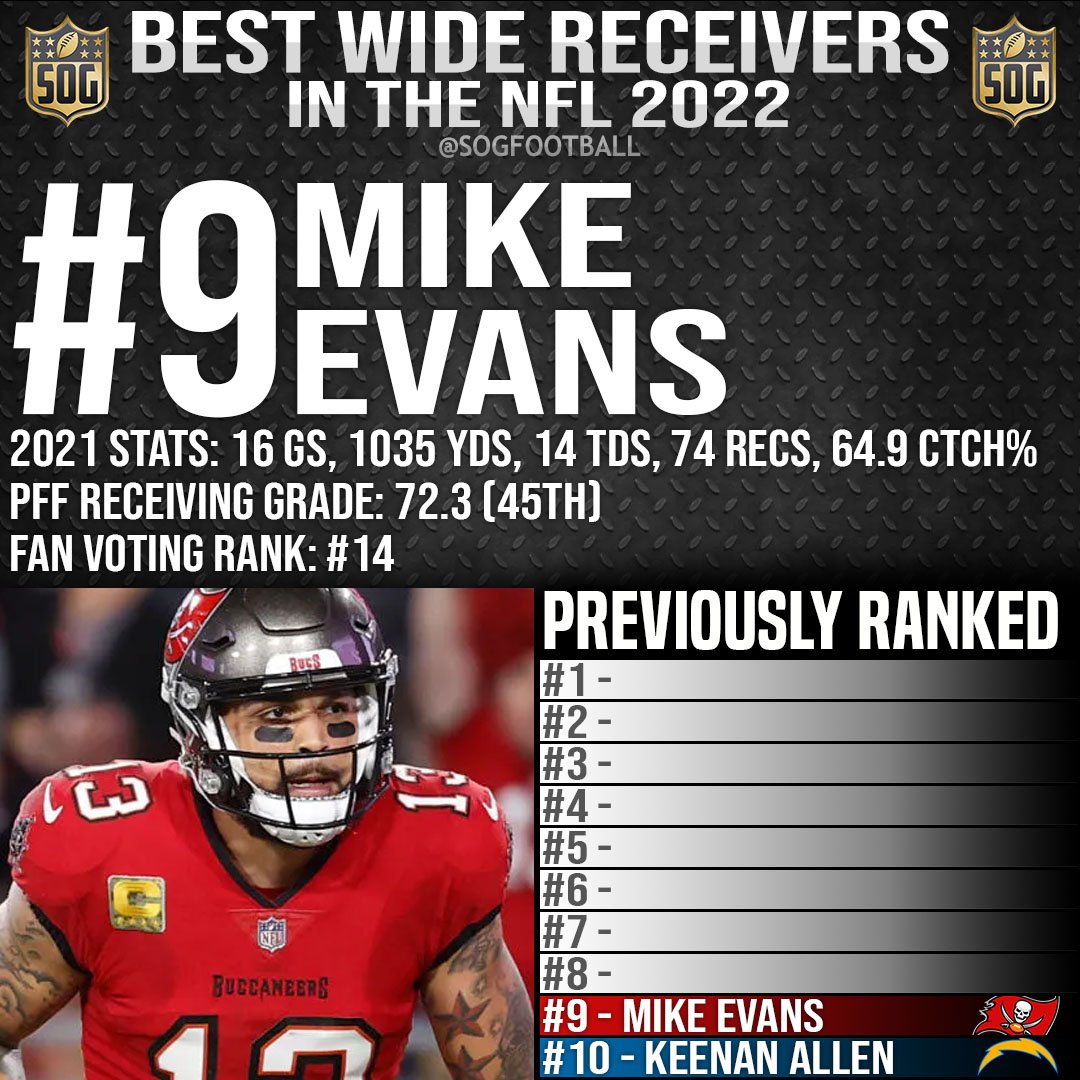 Top 10 Best Wide Receivers in the NFL 2022 SOG Sports