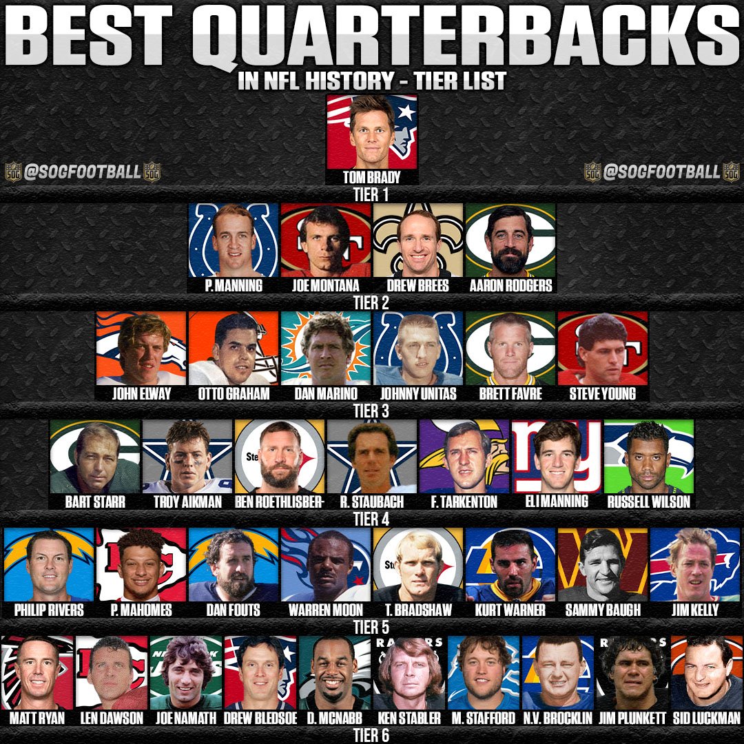 Best Quarterbacks Of All Time Tier List SOG Sports