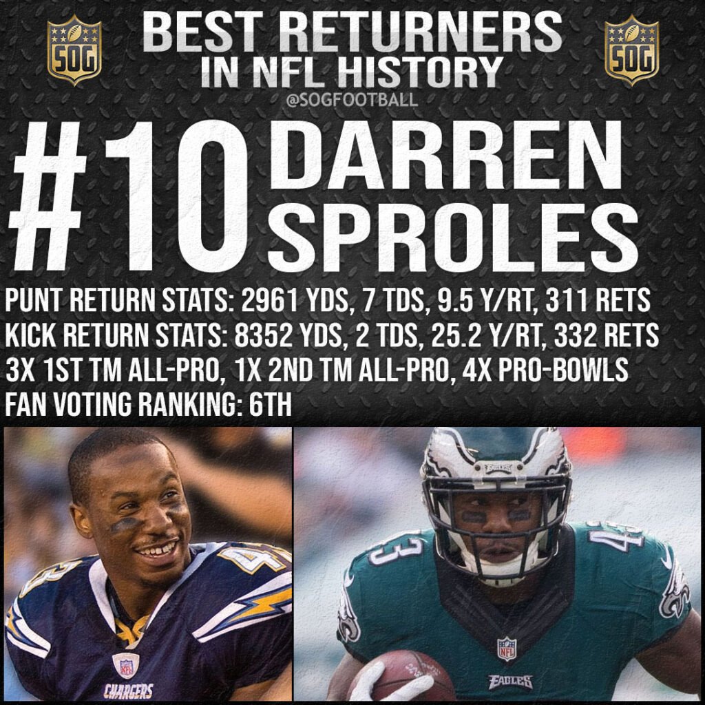 Top 10 Best Returners in NFL History SOG Sports