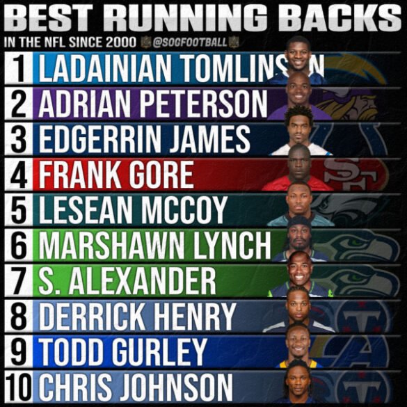 Top 10 Best Running Backs in the NFL Since 2000 SOG Sports