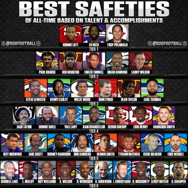 NFL’s Best Safeties of AllTime Tier List SOG Sports