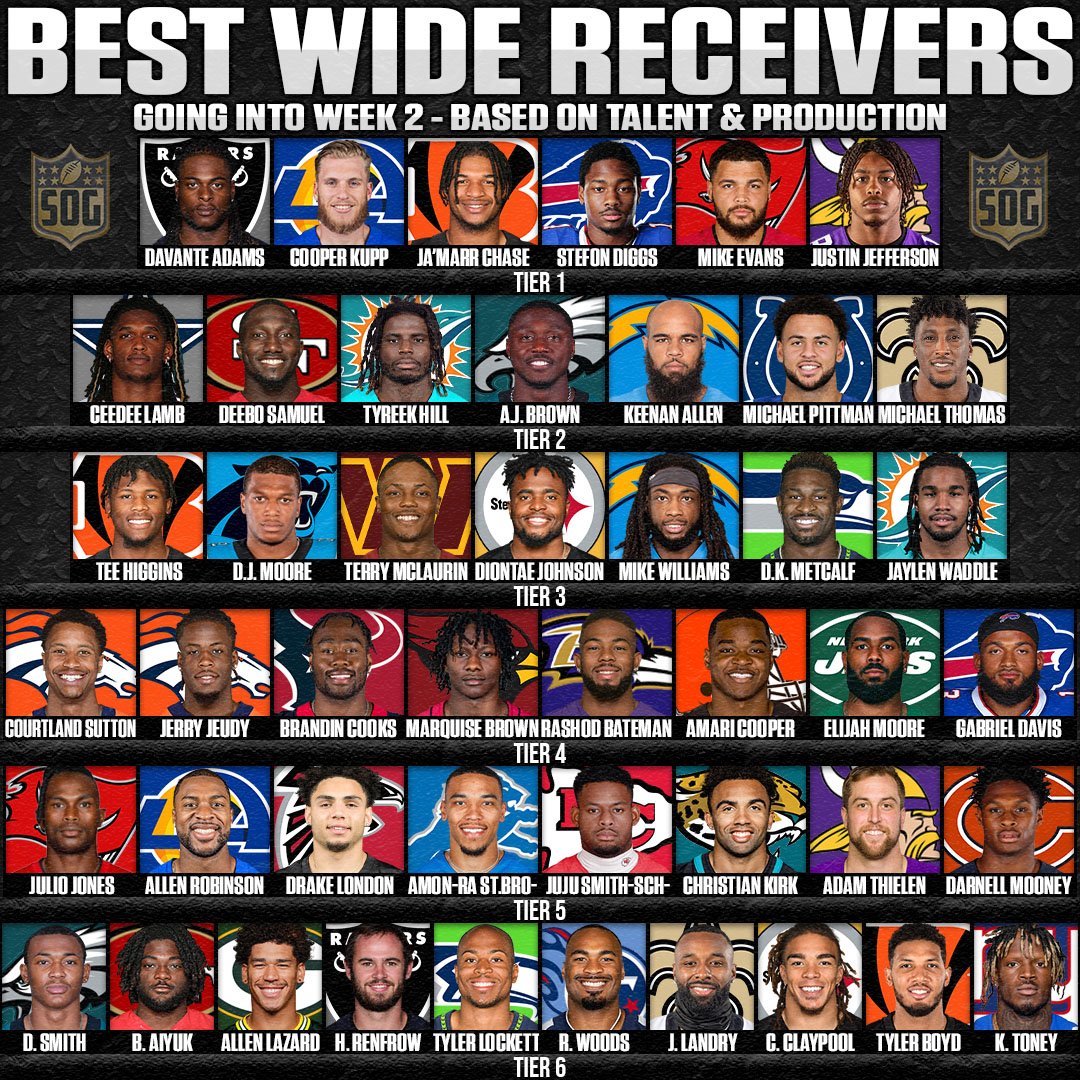 NFL Hierarchy Best Wide Receivers Going Into Week 2 