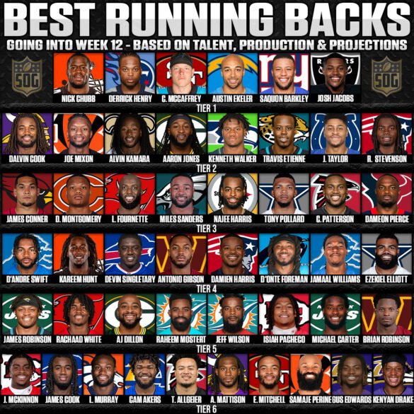 NFL Hierarchy 2022 23 Best Running Backs In The NFL Going Into Week 12 585x585 