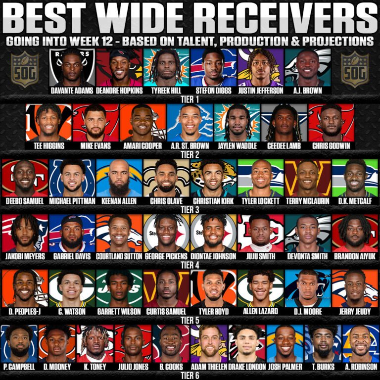 Best Wide Receivers in the NFL Tier List 2022 SOG Sports