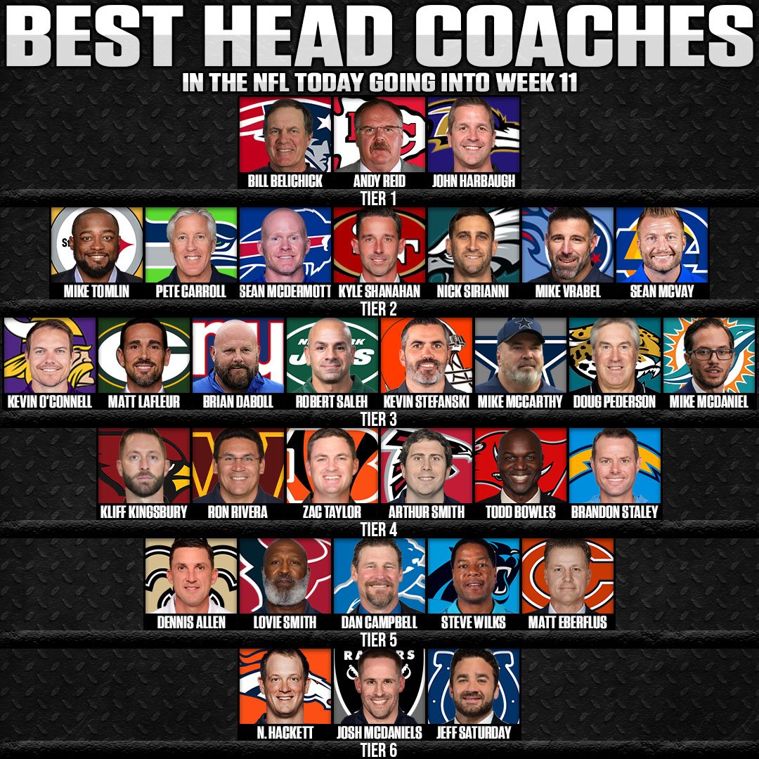 NFL Hierarchy Best Head Coaches In The NFL Today Going Into Week 11 