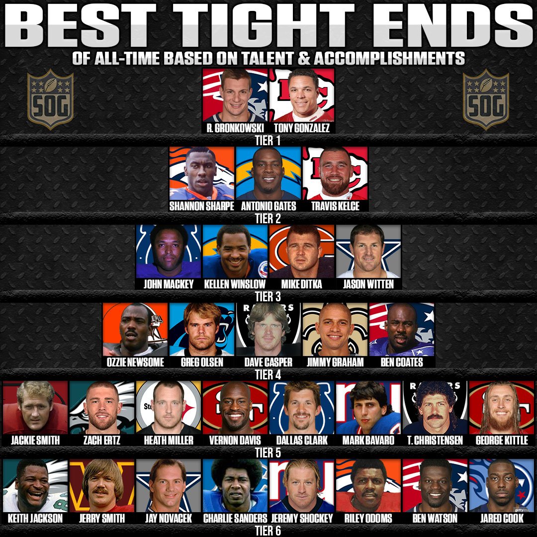 NFL Best Tight Ends of AllTime Tier List SOG Sports