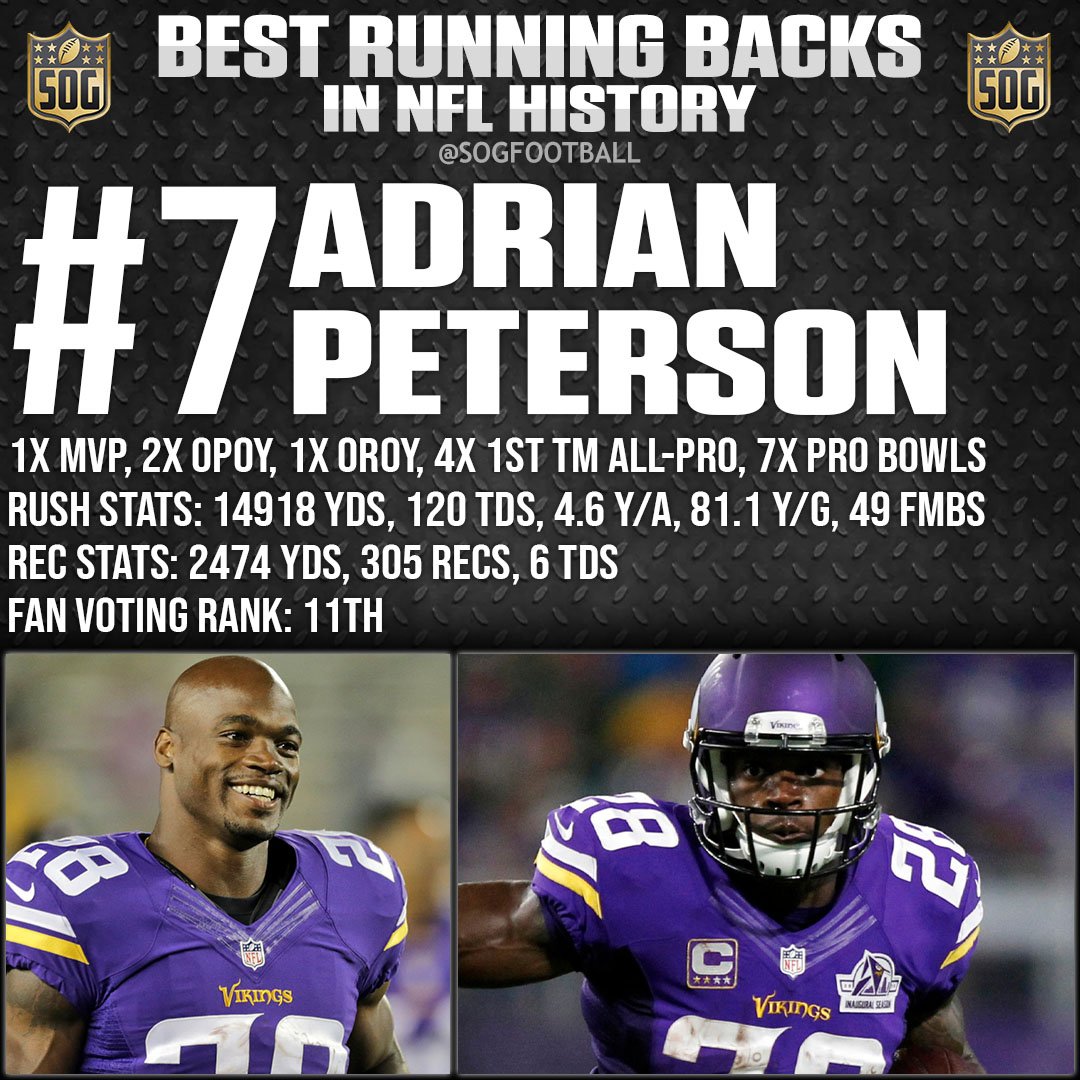 NFL Top 10 Best Running Backs Ever SOG Sports