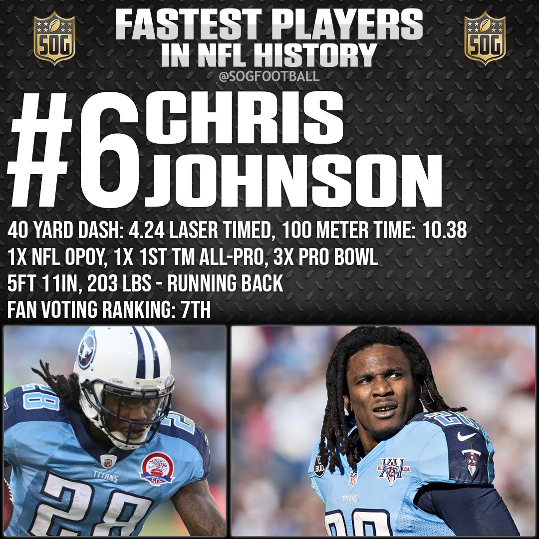 Top 10 Fastest Players in NFL History - #6 Chris Johnson