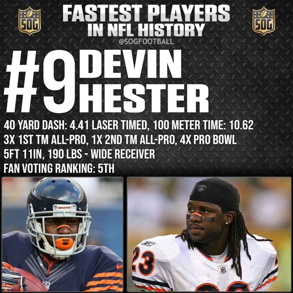 Top 10 Fastest Players in NFL History SOG Sports