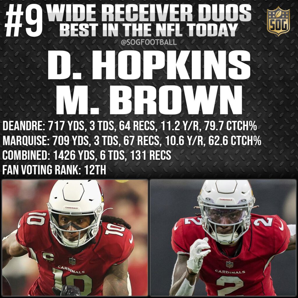 Top 10 Best Wide Receiver Duos in the NFL Today SOG Sports