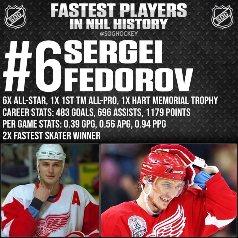 Top 10 Fastest Players in NHL History SOG Sports