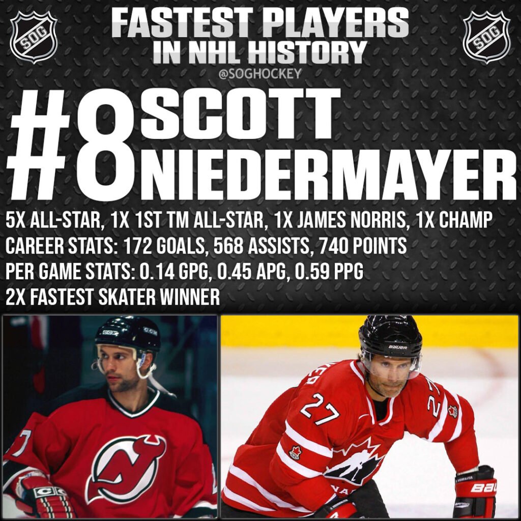 Top 10 Fastest Players in NHL History SOG Sports
