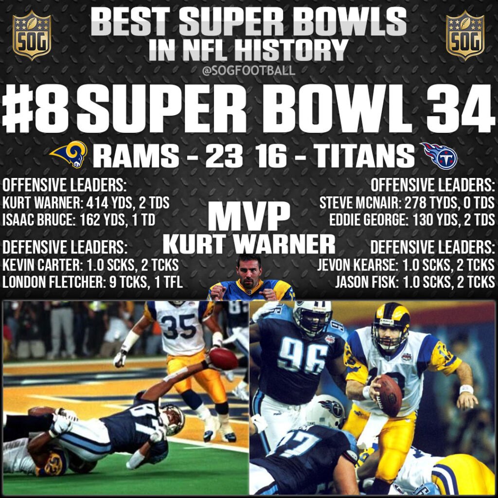 longest super bowl games of all time