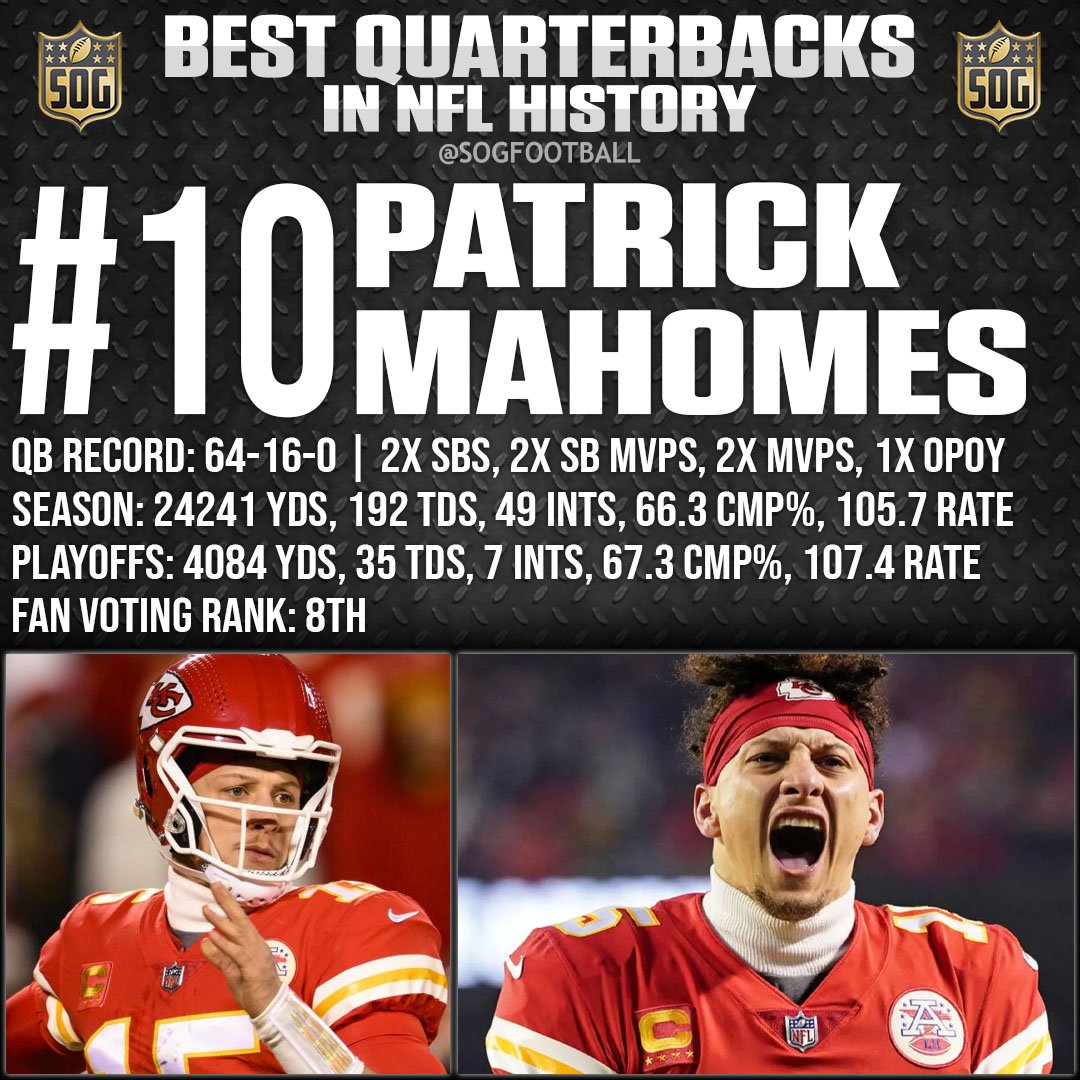 Top 10 Best NFL Quarterbacks Ever - #10 Patrick Mahomes