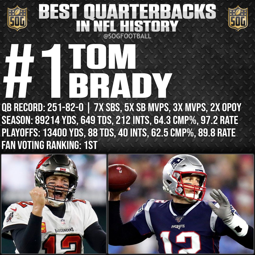 Top 10 Best NFL Quarterbacks in NFL History - #1 Tom Brady