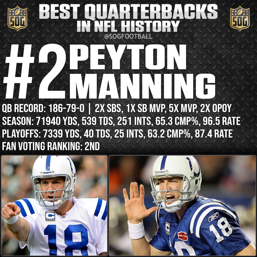 Top 10 Greatest Quarterbacks in NFL History - #2 Peyton Manning