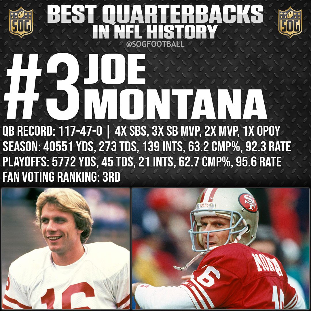 NFL Top 10 Best Quarterbacks of All-Time - #3 Joe Montana