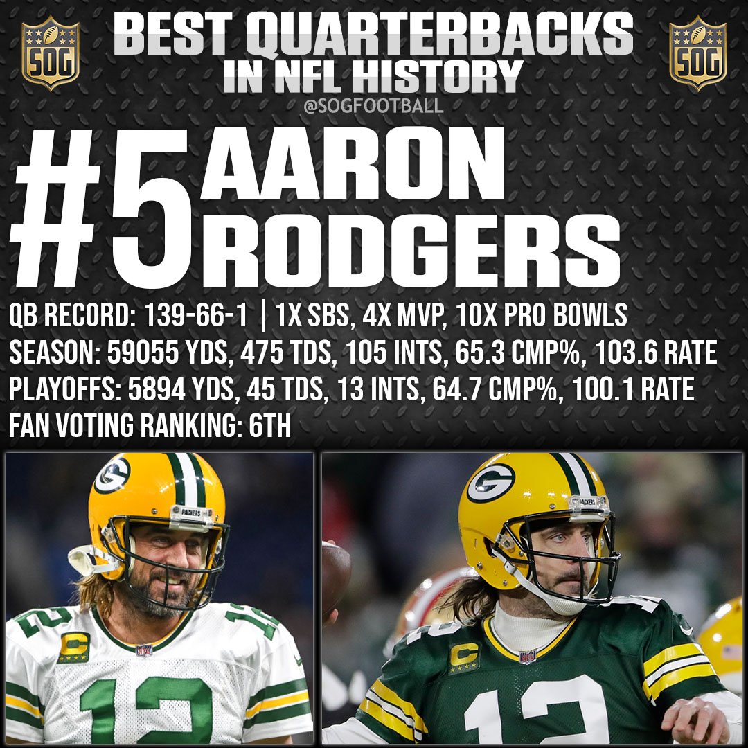 Top 10 Best NFL Quarterbacks Ever - #5 Aaron Rodgers