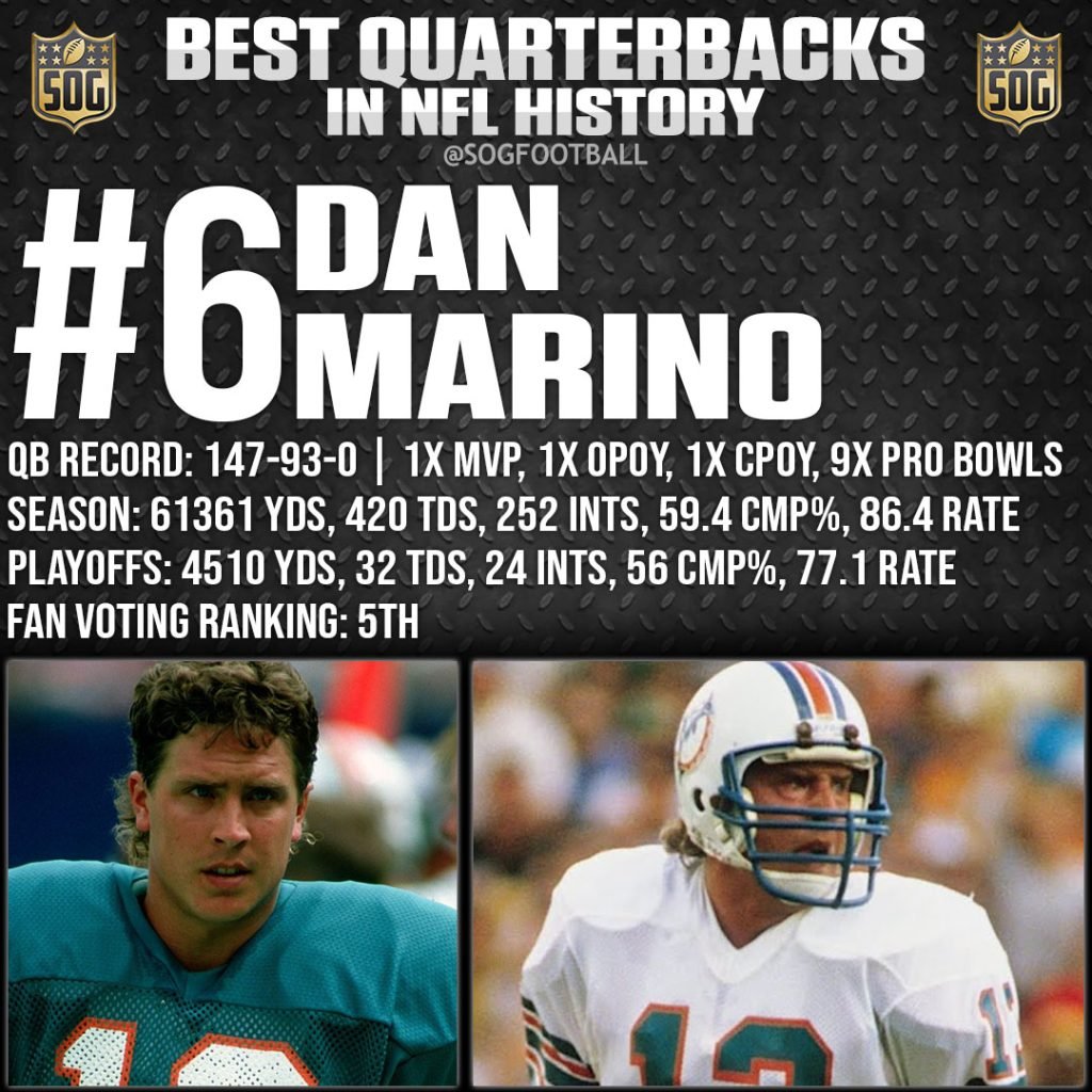 Top 10 Best NFL Quarterbacks Ever SOG Sports