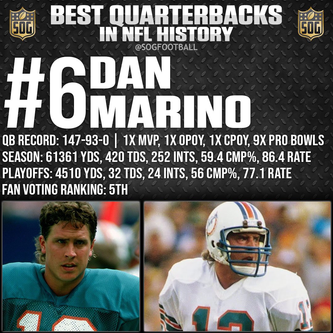 Top 10 Greatest Quarterbacks Ever - #6 Dan Marino