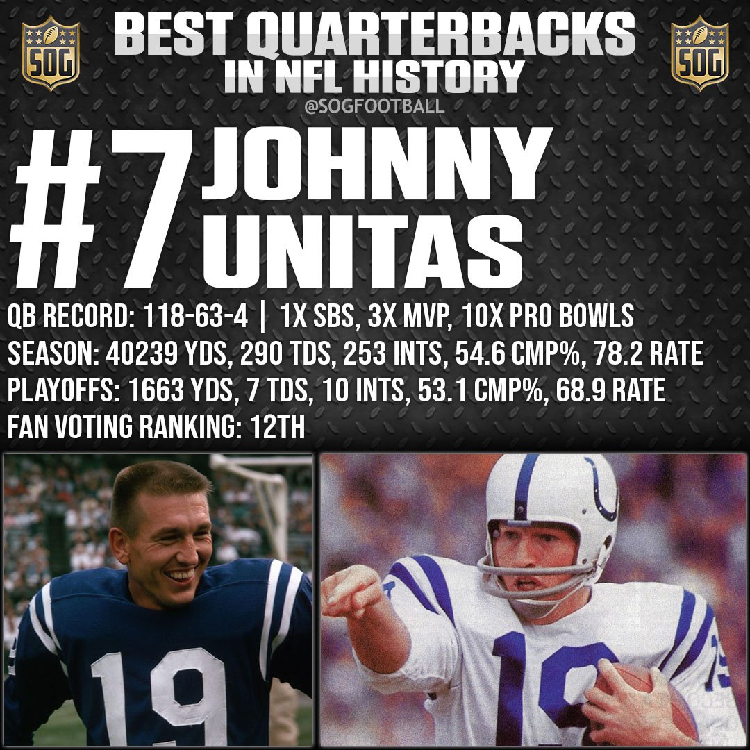 Top 10 Greatest Quarterbacks Ever - #7 Johnny Unitas