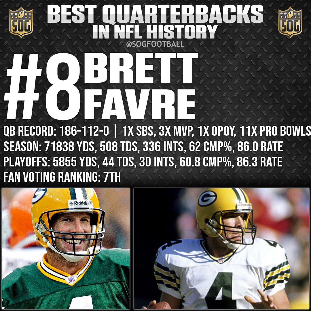 Top 10 Best NFL Quarterbacks in NFL History - #8 Brett Favre