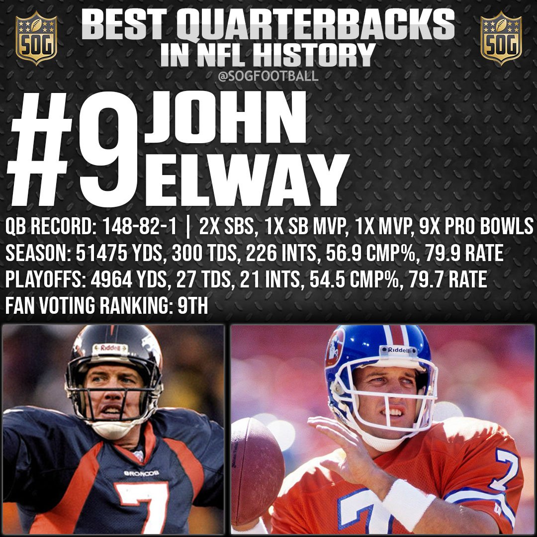 Top 10 Best NFL Quarterbacks in NFL History - #9 John Elway