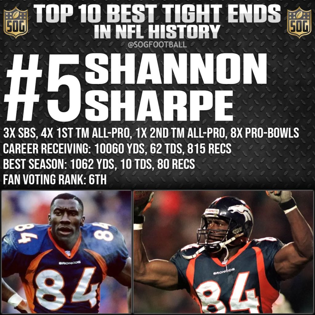 Nfl Top 10 Best Tight Ends Of All Time Sog Sports