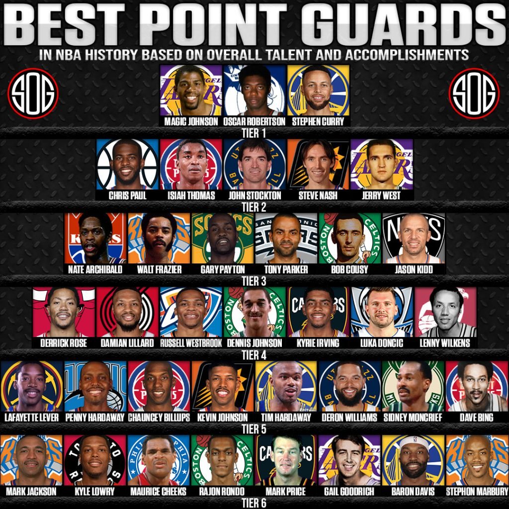 nba-best-point-guards-of-all-time-tier-list-sog-sports