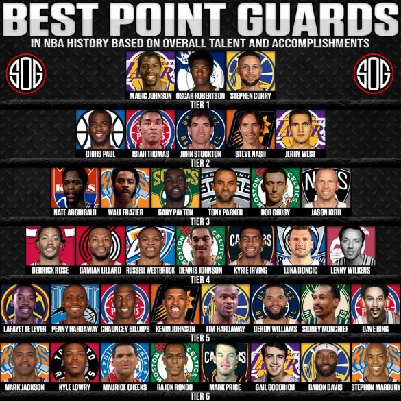 NBA Best Point Guards Of All-Time Tier List - SOG Sports