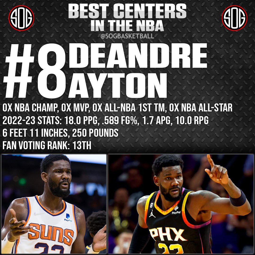 NBA Top 10 Best Centers in the NBA Today 2023 NBA Rankings #8 Deandre Ayton