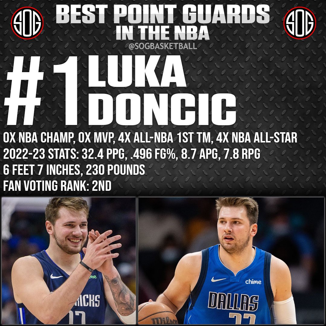 NBA Top 10 Best Point Guards in the NBA Today 2023 NBA Rankings #1 Luka Doncic