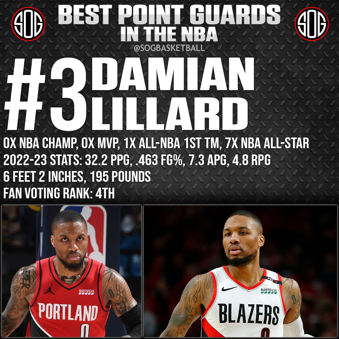 NBA Top 10 Best Point Guards in the NBA Today 2023 NBA Rankings #3 Damian Lillard