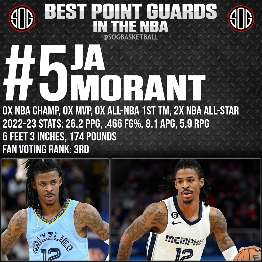 NBA Top 10 Best Point Guards in the NBA Today 2023 NBA Rankings #5 Ja Morant