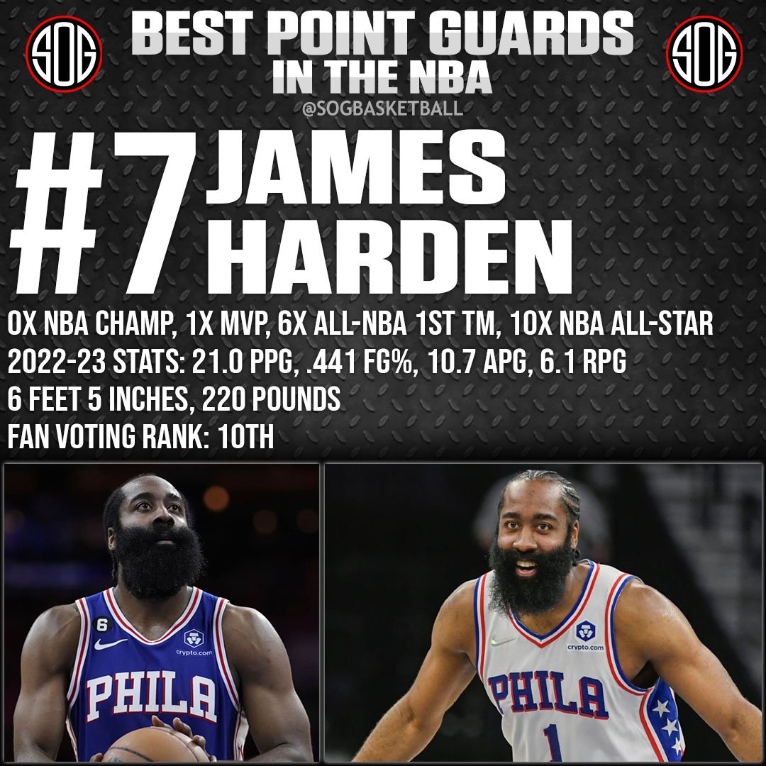 NBA Top 10 Best Point Guards in the NBA Today 2023 NBA Rankings #7 James Harden