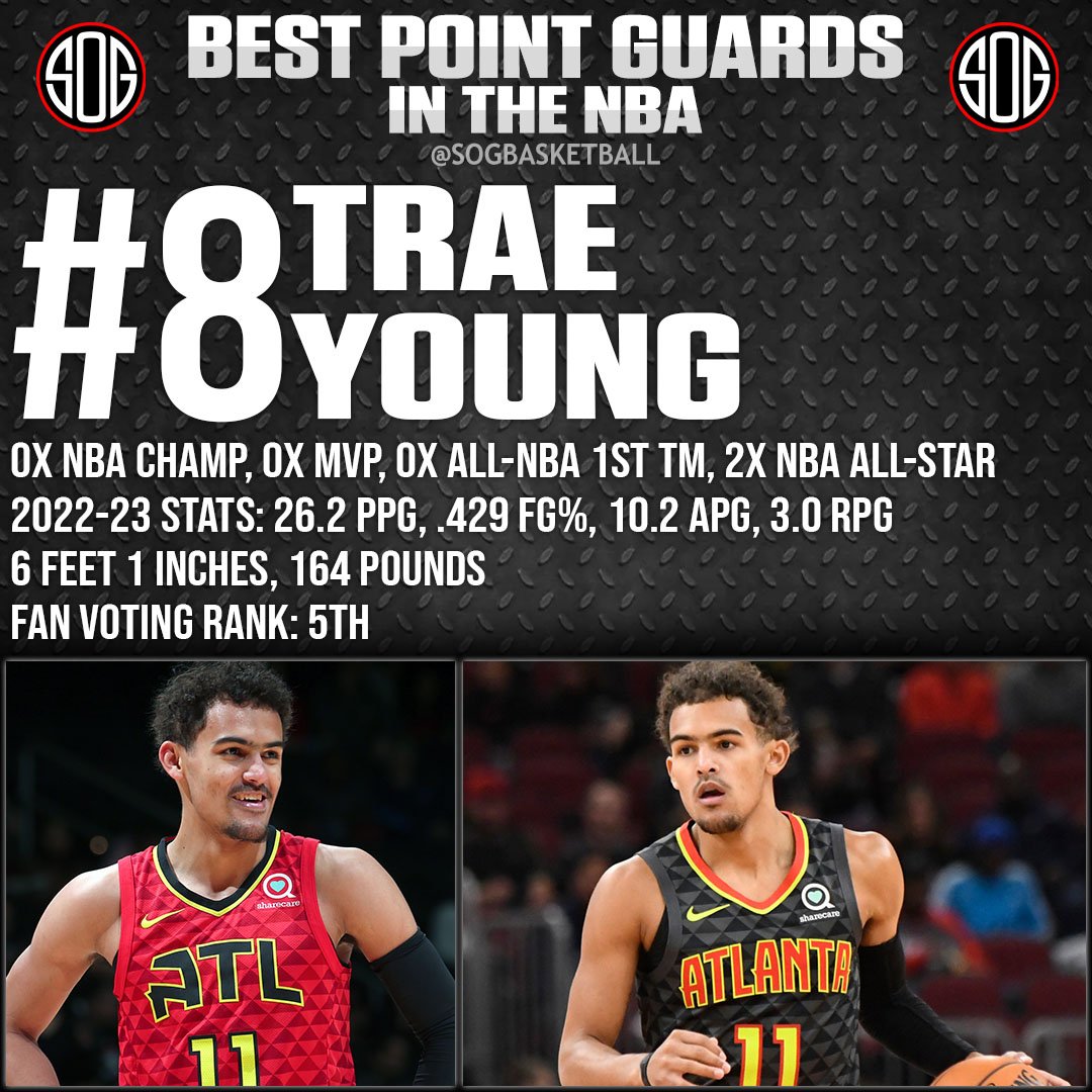NBA Top 10 Best Point Guards in the NBA Today 2023 NBA Rankings #8 Trae Young