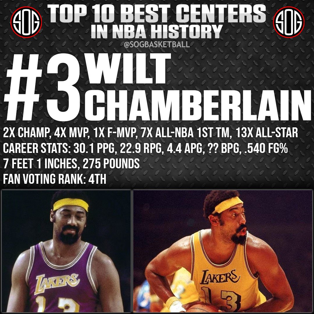 Top 10 Best Centers Ever in NBA History All-Time NBA Rankings #3 Wilt Chamberlain