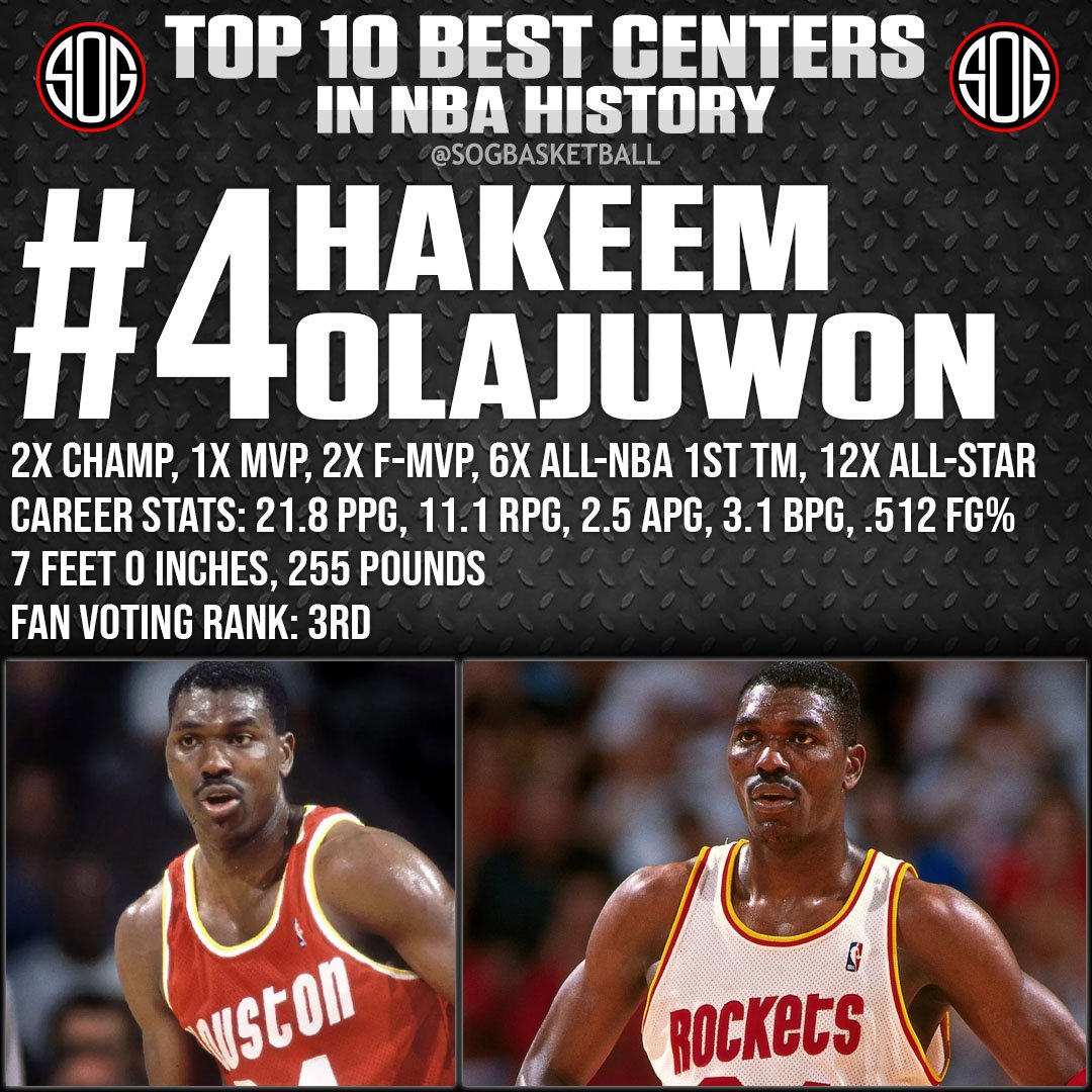 Top 10 Best Centers Ever in NBA History All-Time NBA Rankings #4 Hakeem Olajuwon