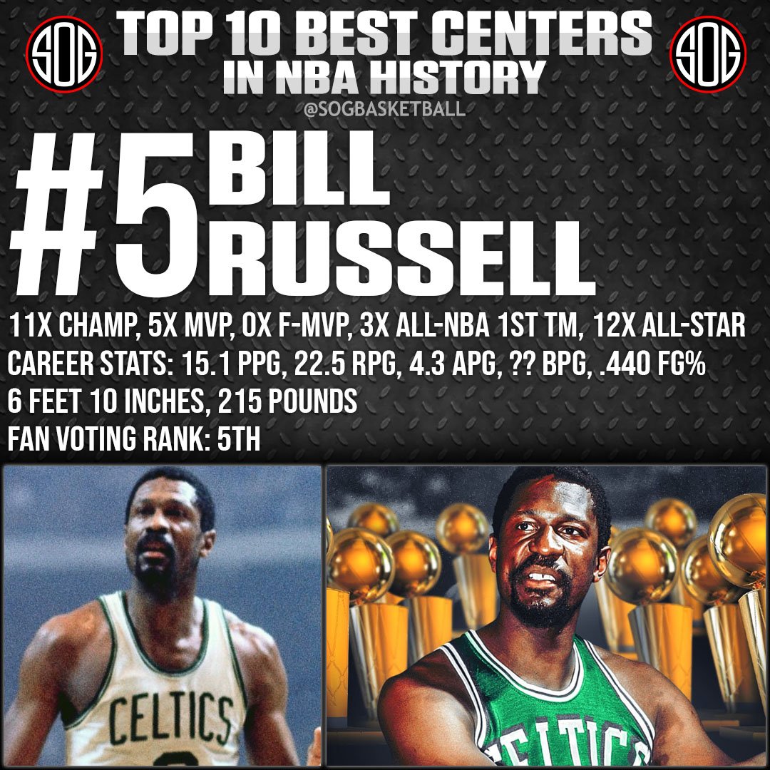 Top 10 Best Centers Ever in NBA History All-Time NBA Rankings #5 Bill Russell