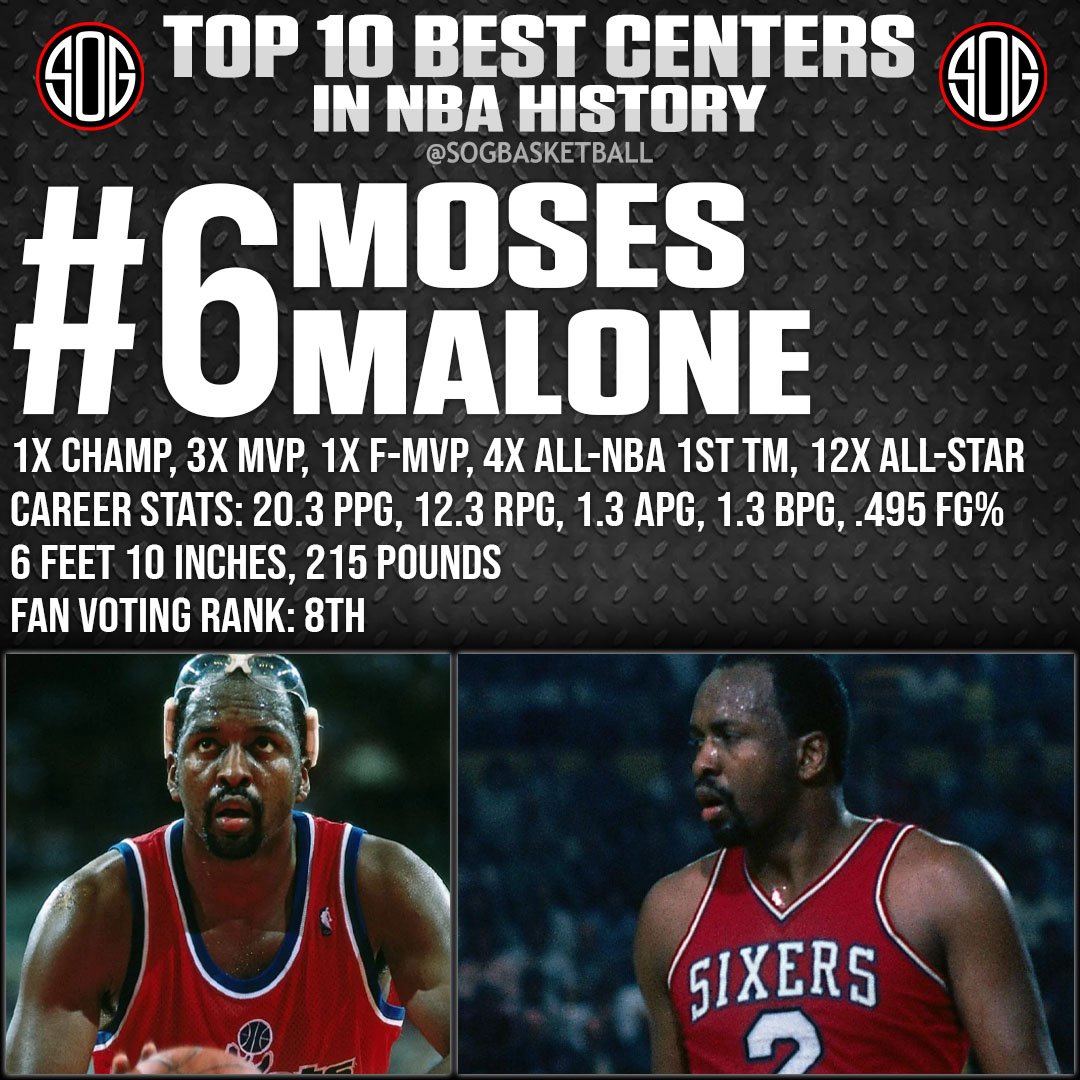 Top 10 Best Centers Ever in NBA History All-Time NBA Rankings #6 Moses Malone