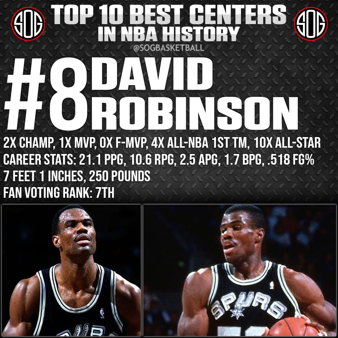 Top 10 Best Centers Ever in NBA History All-Time NBA Rankings #8 David Robinson