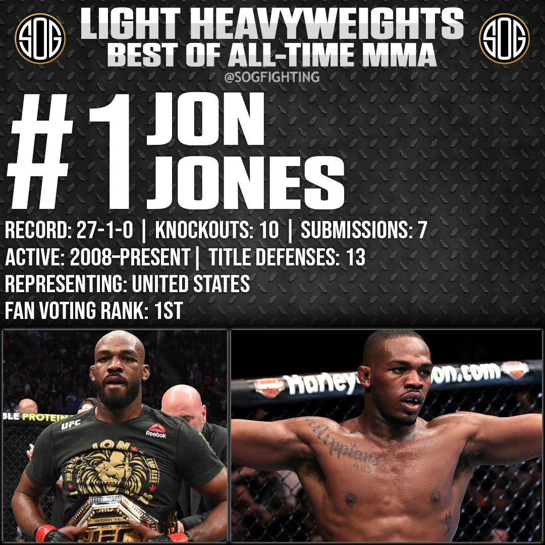 Top 10 Best Light-Heavyweight Fighters in MMA History - #1 Jon Jones