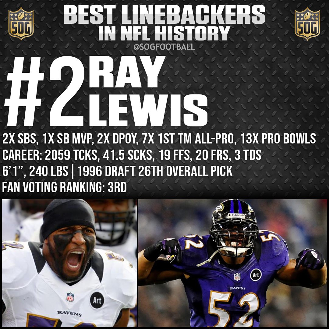 NFL Top 10 Best Linebackers of All-Time - #2 Ray Lewis