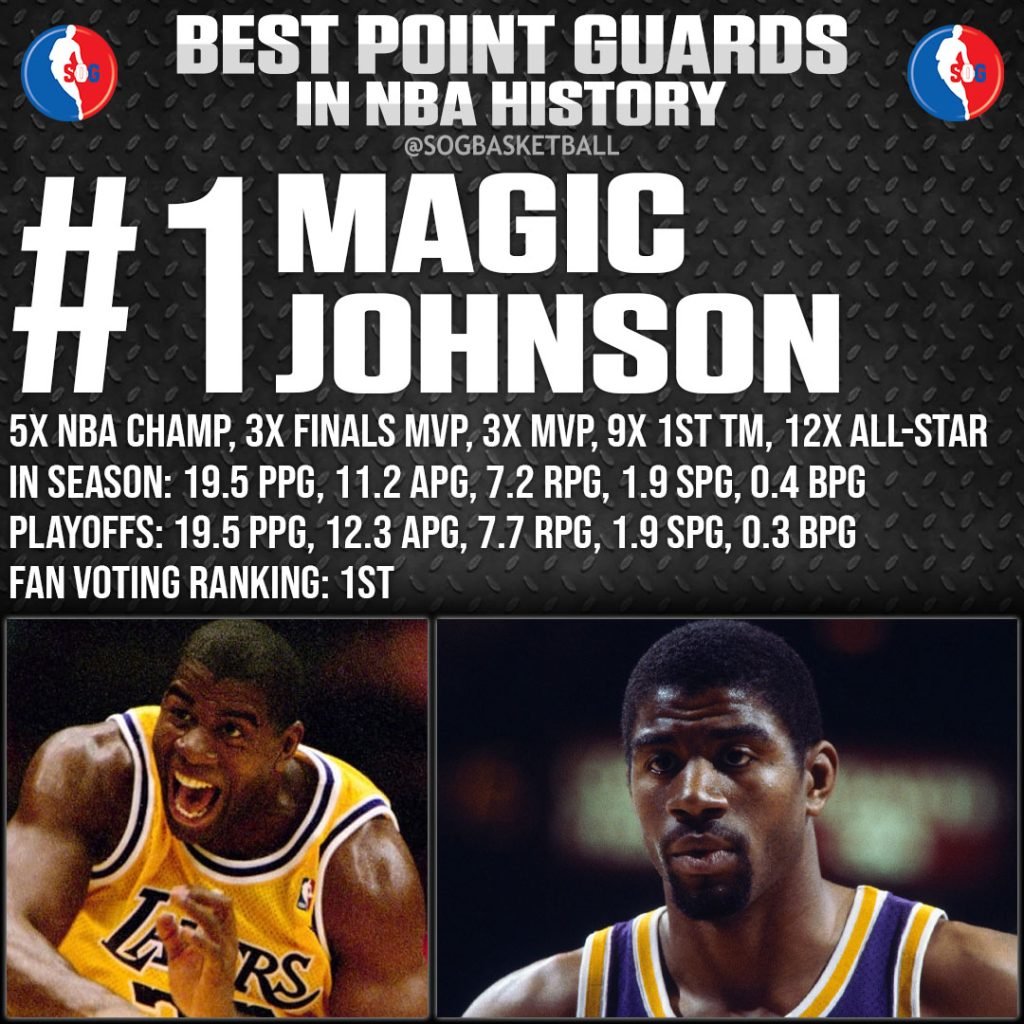 Top 10 Best Point Guards In NBA History - SOG Sports