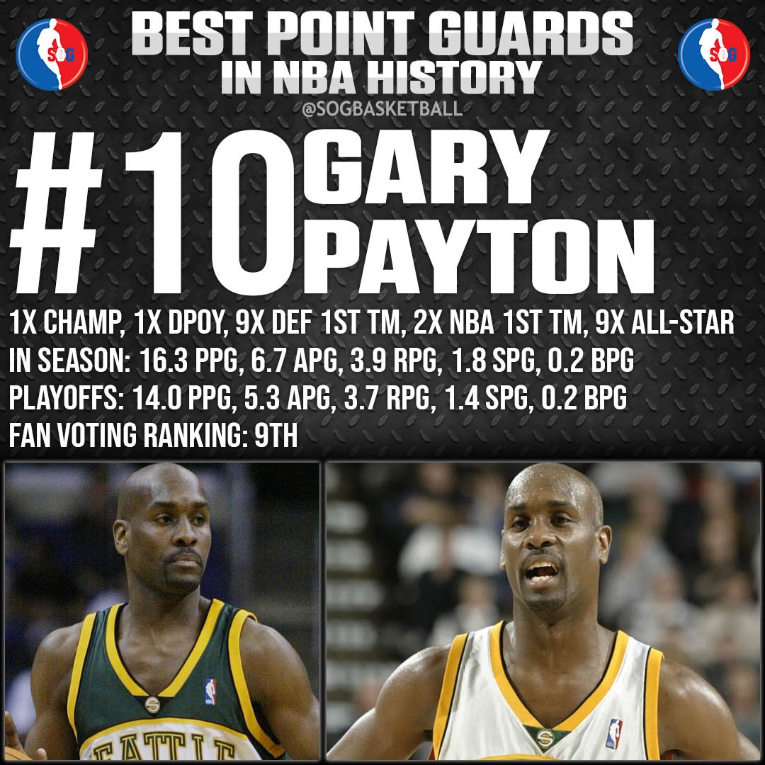 Top 10 Best Point Guards in NBA History - #10 Gary Payton