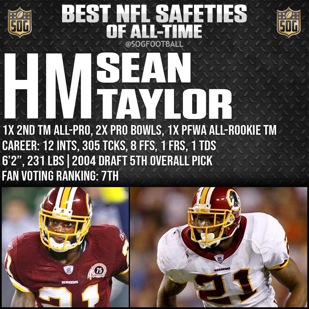Top 10 Best Safeties Ever in NFL History - Honorable Mention Sean Taylor
