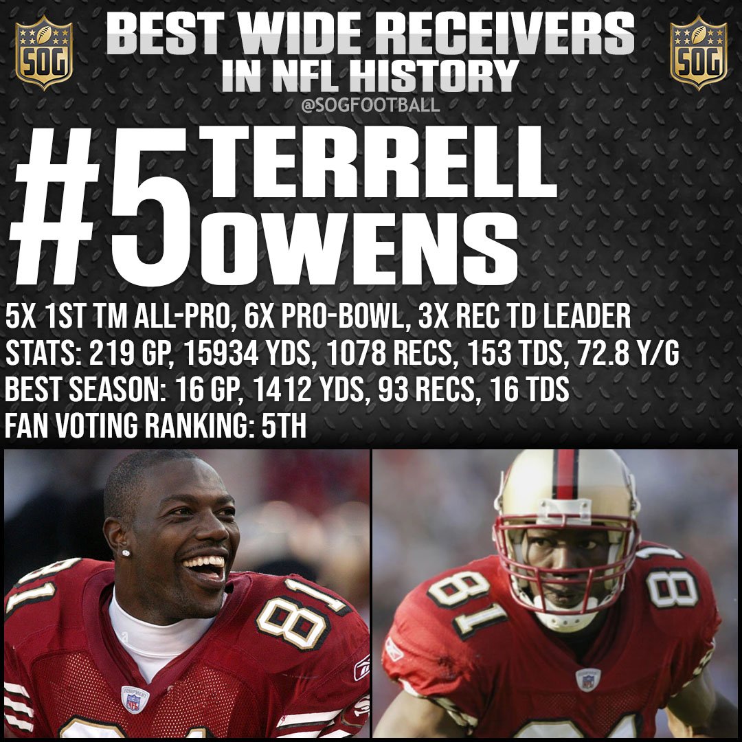 Top 10 Best Wide Receivers Ever in NFL History - #5 Terrell Owens