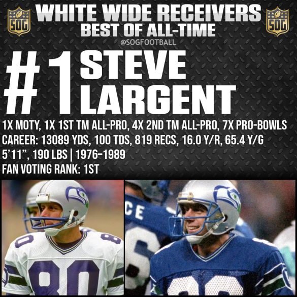 NFL Top 10 Best White Wide Receivers of AllTime SOG Sports
